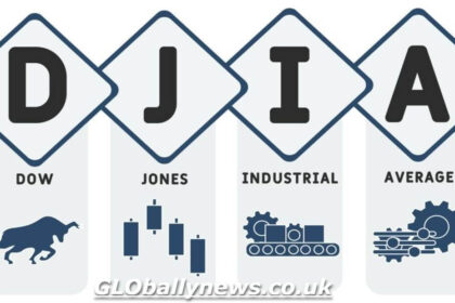 Dow Jones FintechZoom