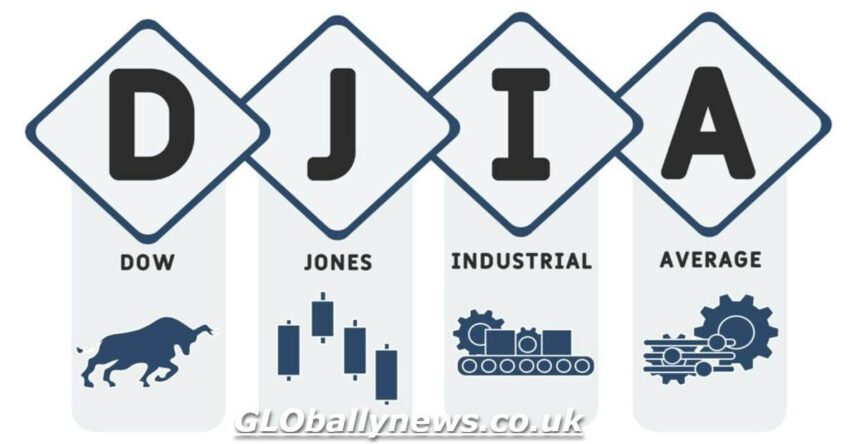 Dow Jones FintechZoom