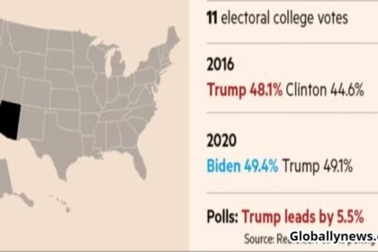 Senate Poll Update